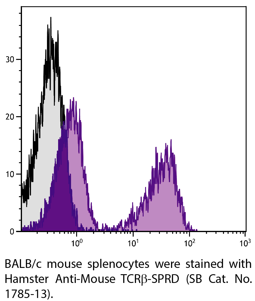 Hamster Anti-Mouse TCRβ-SPRD - 0.1 mg