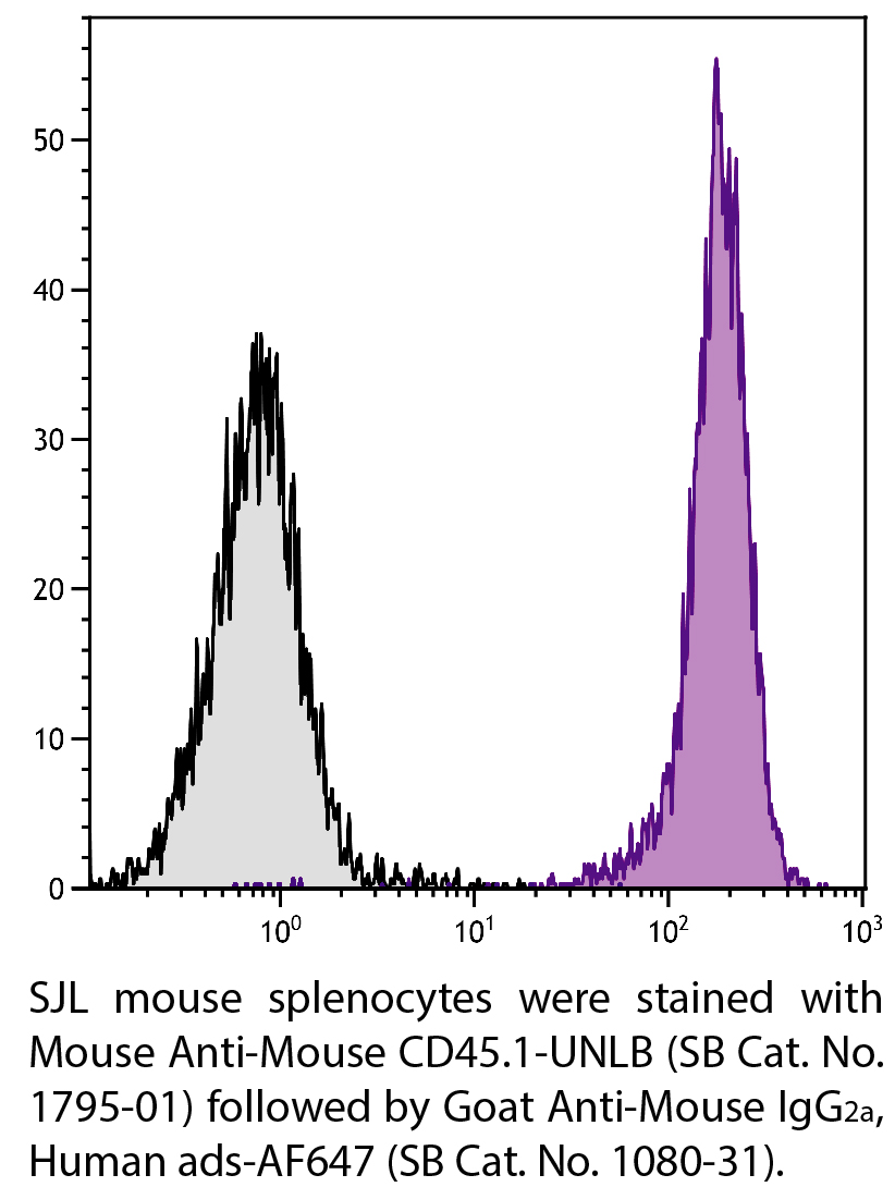 Mouse Anti-Mouse CD45.1-UNLB - 0.5 mg