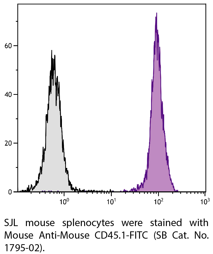 Mouse Anti-Mouse CD45.1-FITC - 0.5 mg