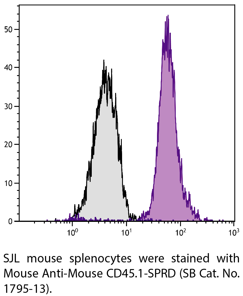 Mouse Anti-Mouse CD45.1-SPRD - 0.1 mg
