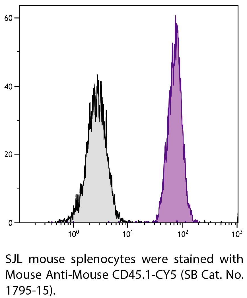Mouse Anti-Mouse CD45.1-CY5 - 0.1 mg