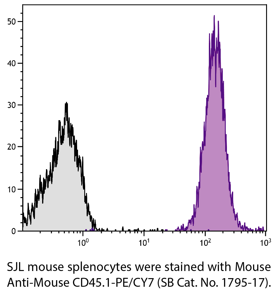 Mouse Anti-Mouse CD45.1-PE/CY7 - 0.1 mg