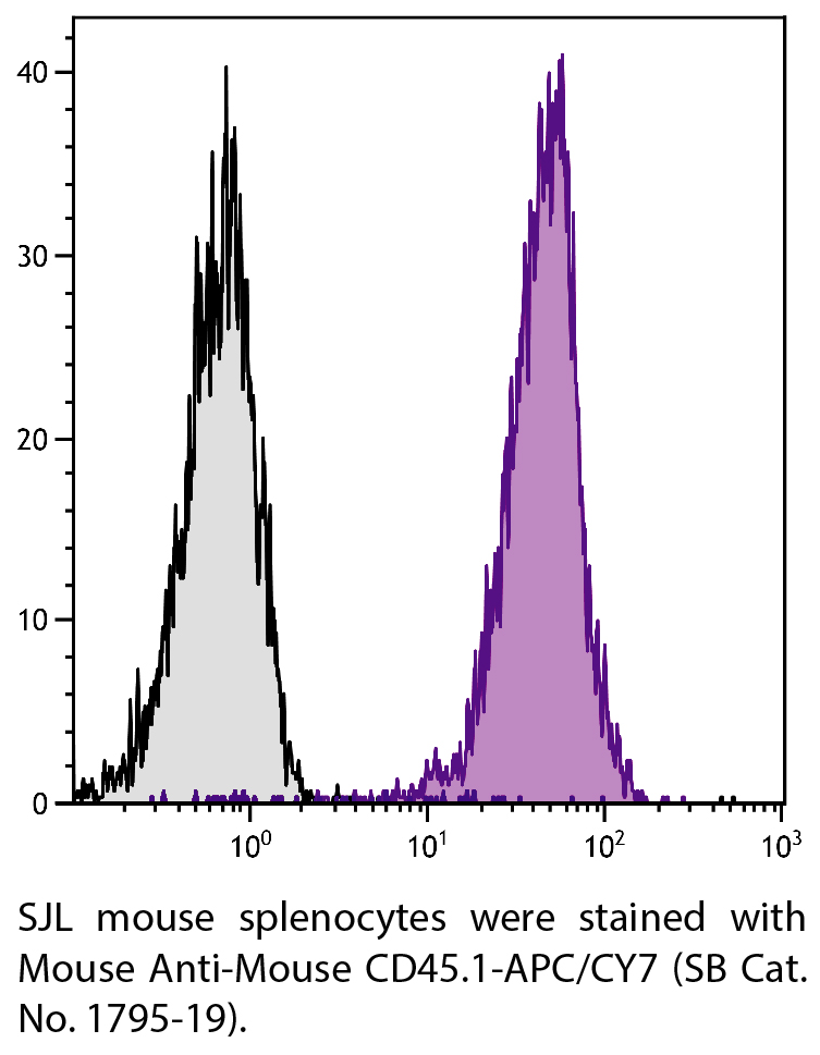 Mouse Anti-Mouse CD45.1-APC/CY7 - 0.1 mg