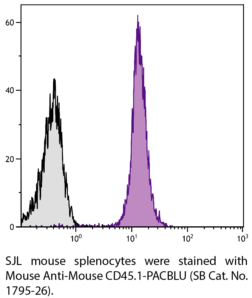 Mouse Anti-Mouse CD45.1-PACBLU - 0.1 mg