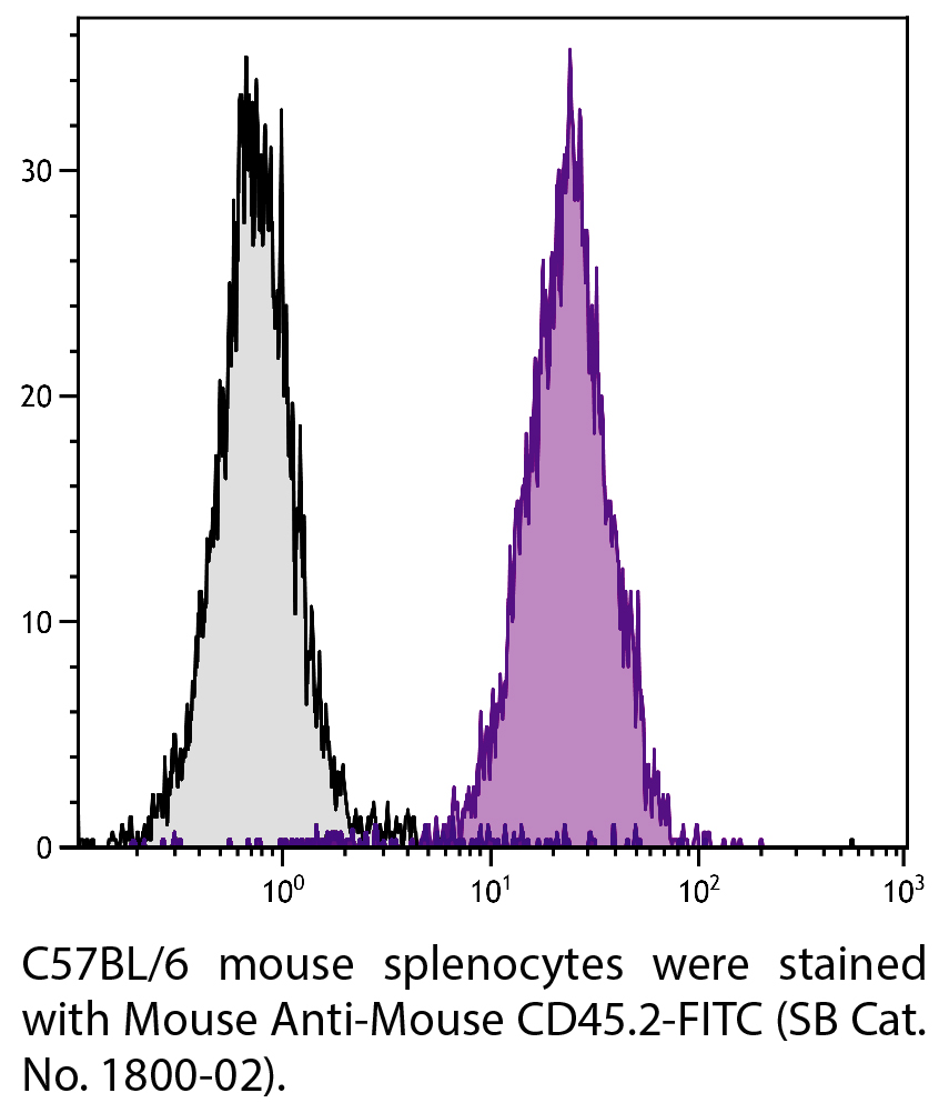 Mouse Anti-Mouse CD45.2-FITC - 0.5 mg