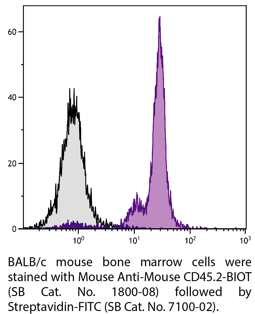 Mouse Anti-Mouse CD45.2-BIOT - 0.5 mg