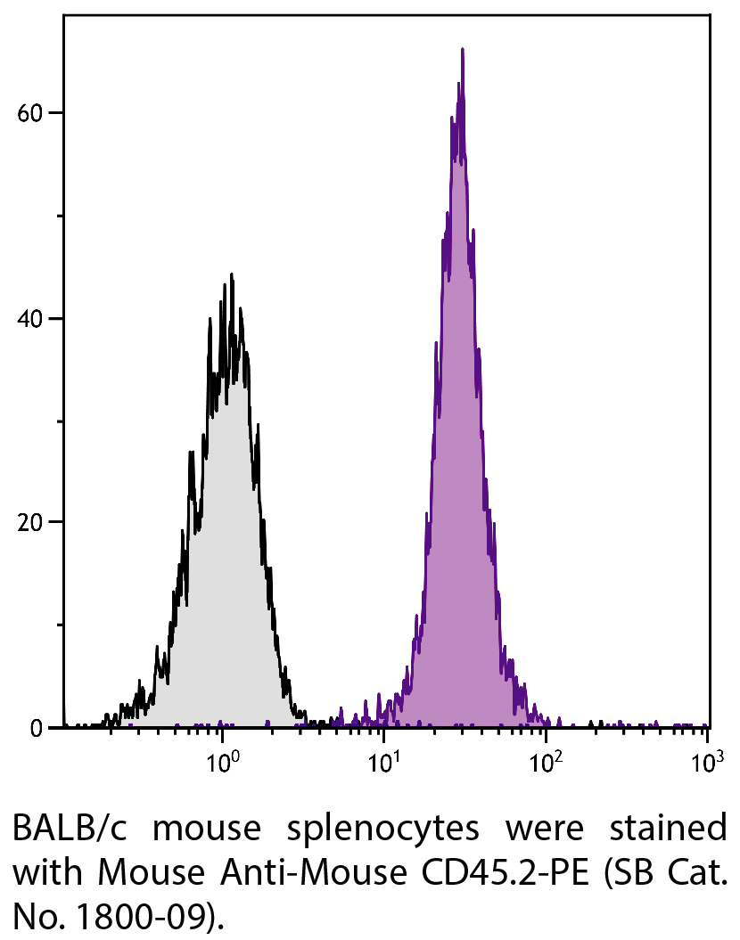 Mouse Anti-Mouse CD45.2-PE - 0.1 mg