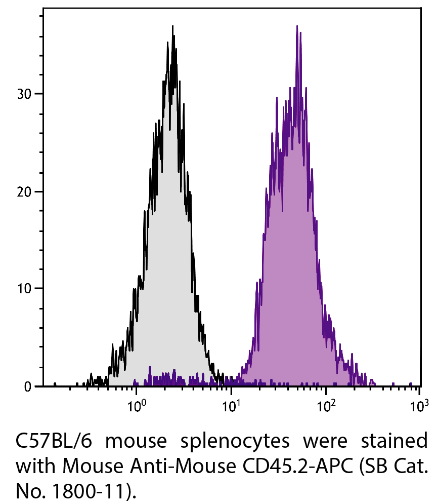 Mouse Anti-Mouse CD45.2-APC - 0.1 mg