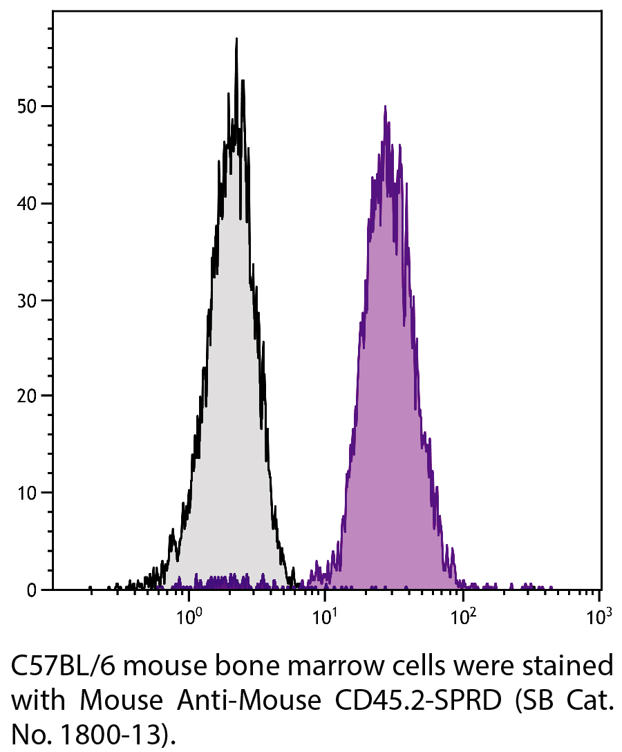 Mouse Anti-Mouse CD45.2-SPRD - 0.1 mg