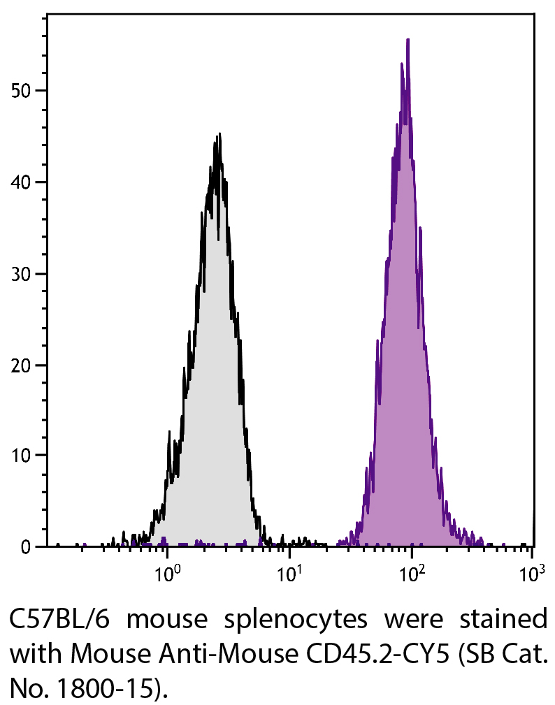 Mouse Anti-Mouse CD45.2-CY5 - 0.1 mg