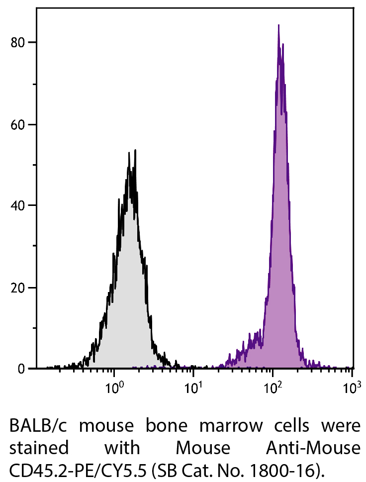 Mouse Anti-Mouse CD45.2-PE/CY5.5 - 0.1 mg