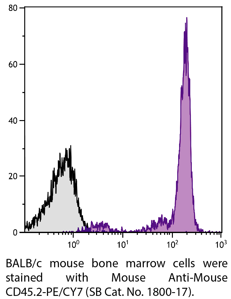 Mouse Anti-Mouse CD45.2-PE/CY7 - 0.1 mg