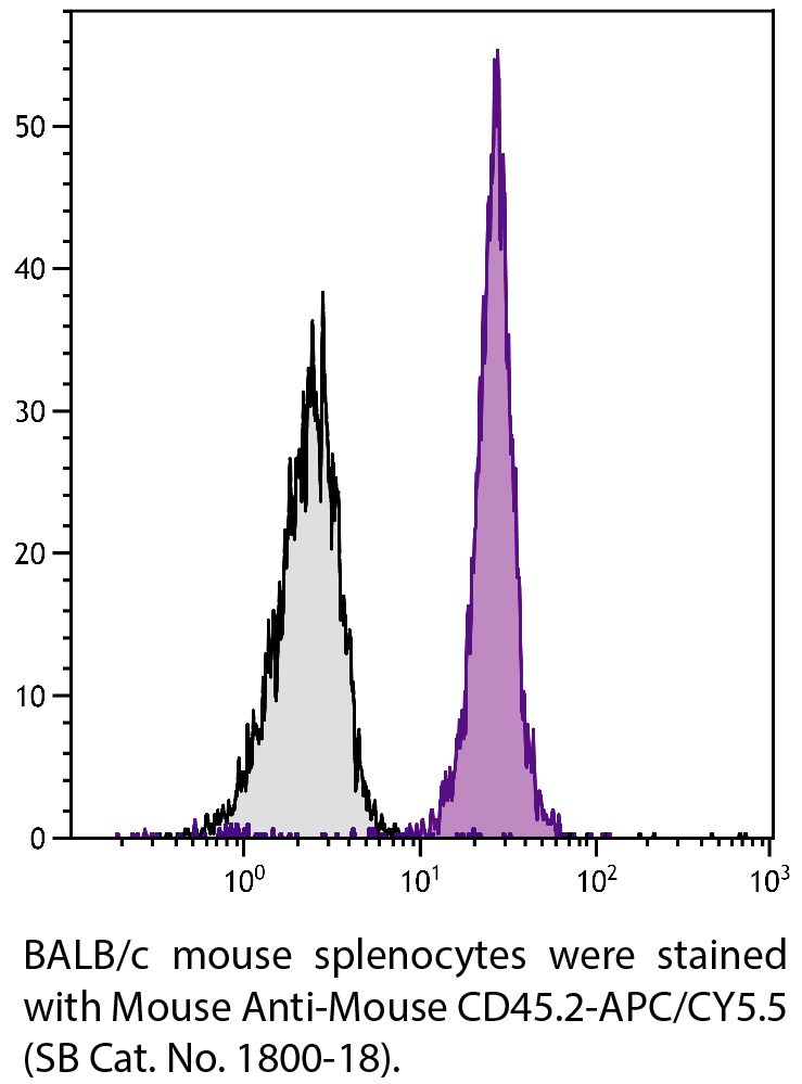 Mouse Anti-Mouse CD45.2-APC/CY5.5 - 0.1 mg