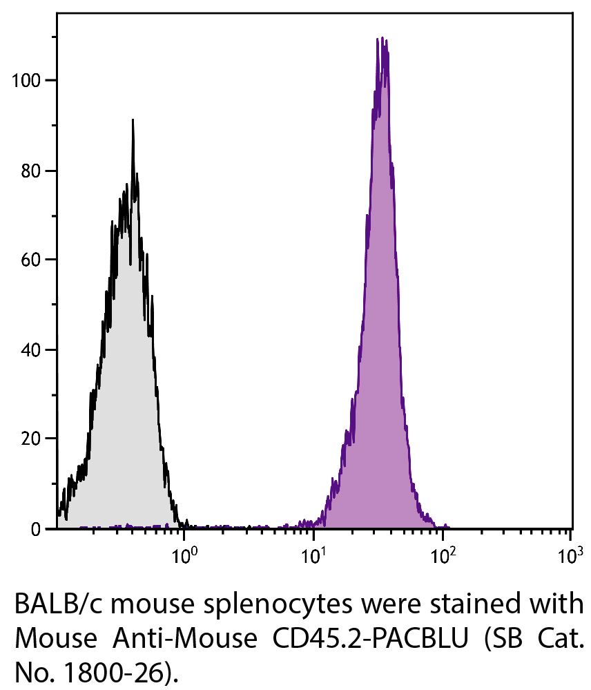 Mouse Anti-Mouse CD45.2-PACBLU - 0.1 mg