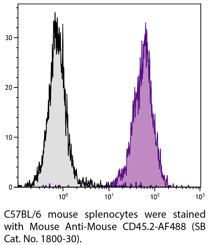Mouse Anti-Mouse CD45.2-AF488 - 0.1 mg