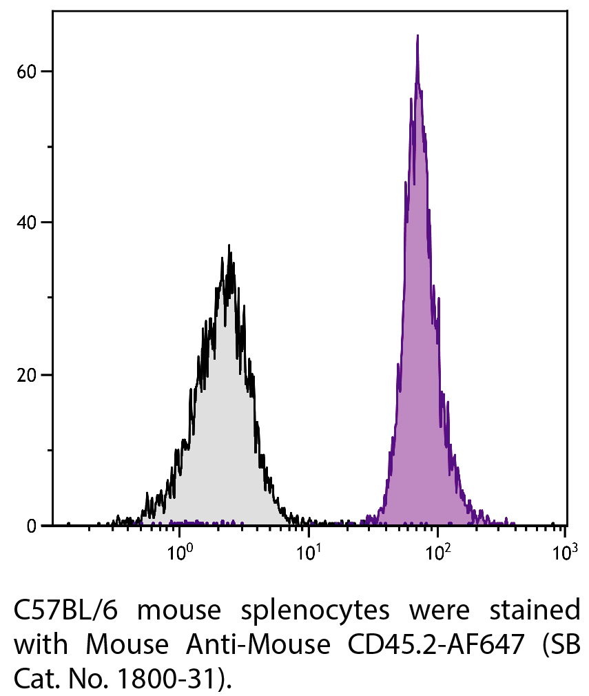 Mouse Anti-Mouse CD45.2-AF647 - 0.1 mg