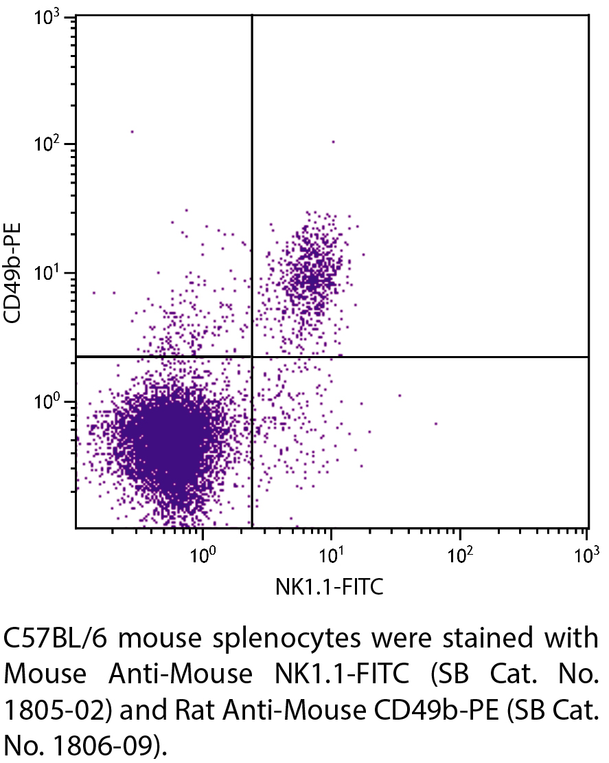 Mouse Anti-Mouse NK1.1-FITC - 0.5 mg