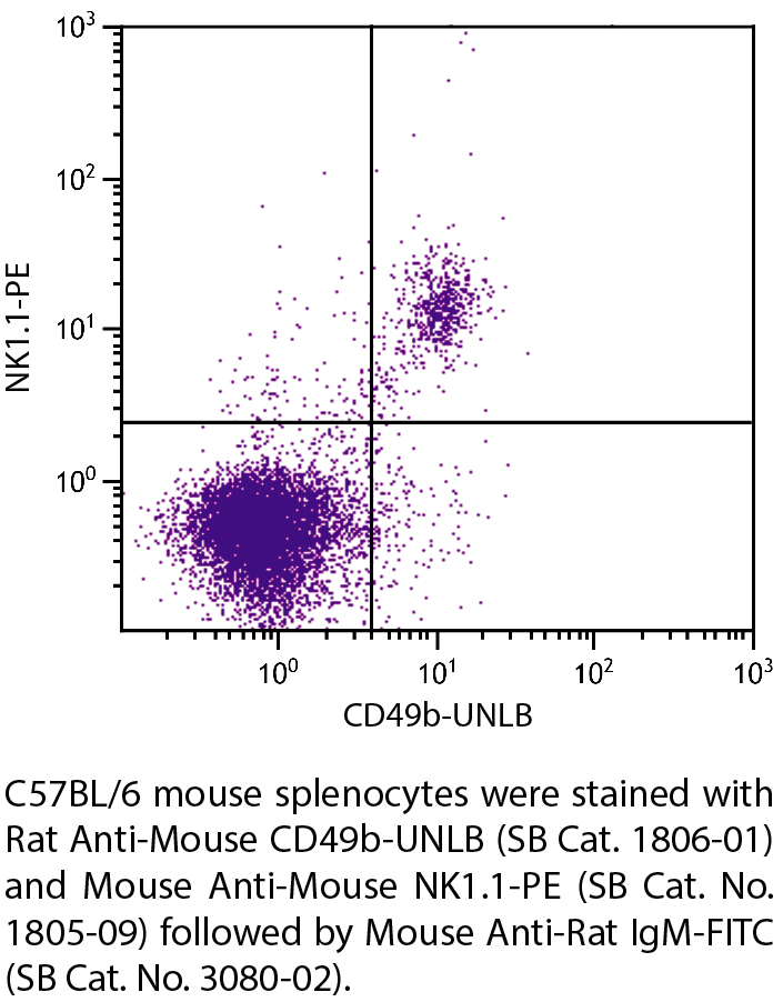 Rat Anti-Mouse CD49b-UNLB - 0.5 mg