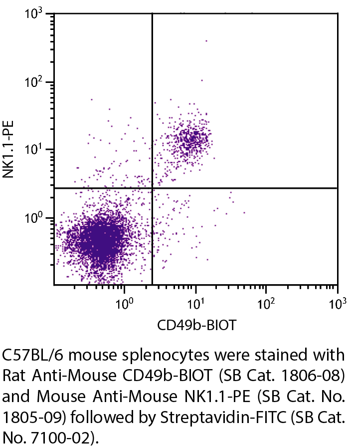 Rat Anti-Mouse CD49b-BIOT - 0.5 mg