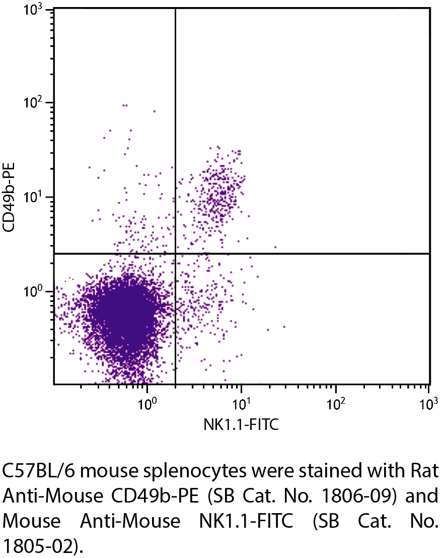 Rat Anti-Mouse CD49b-PE - 0.1 mg