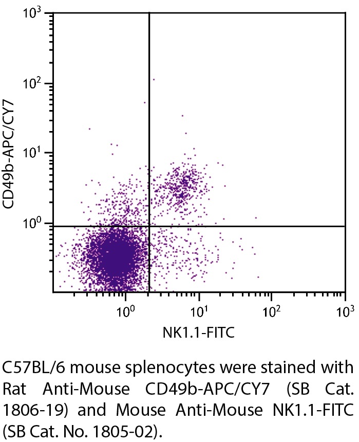 Rat Anti-Mouse CD49b-APC/CY7 - 0.1 mg