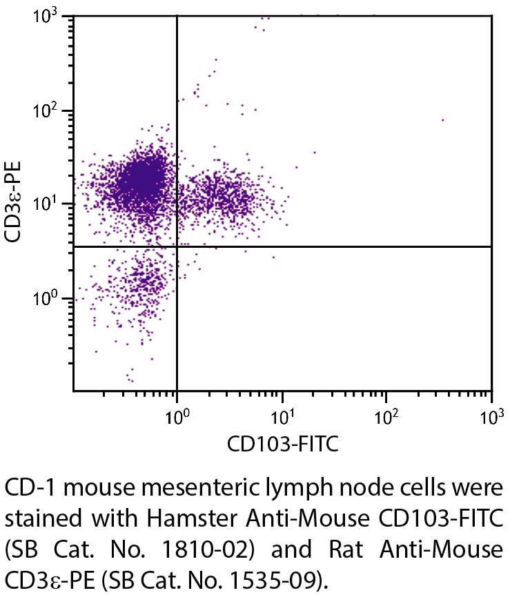 Hamster Anti-Mouse CD103-FITC - 0.5 mg