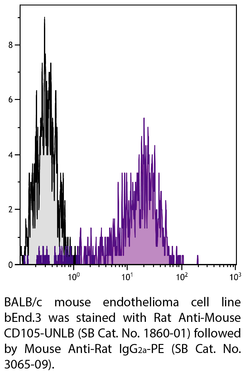 Rat Anti-Mouse CD105-UNLB - 0.5 mg