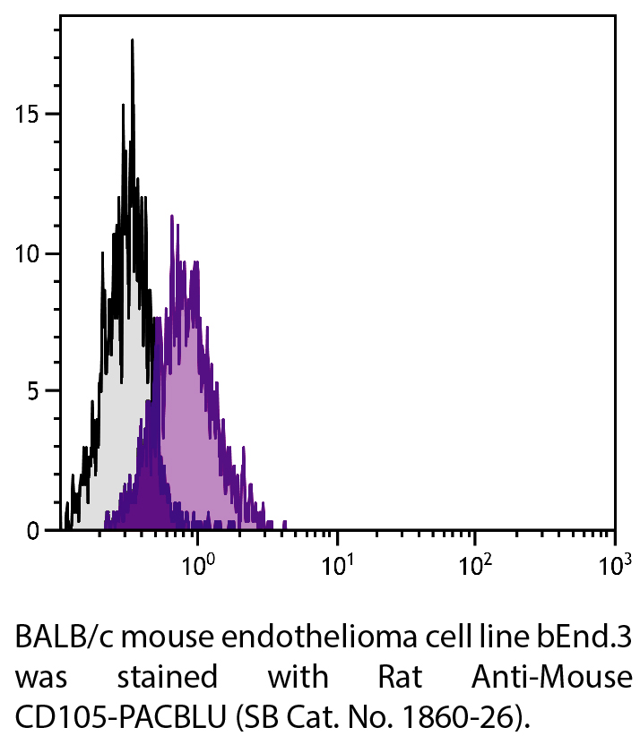 Rat Anti-Mouse CD105-PACBLU - 0.1 mg