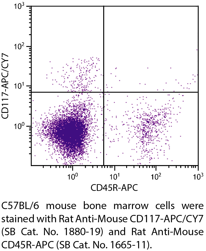 Rat Anti-Mouse CD117-APC/CY7 - 0.1 mg