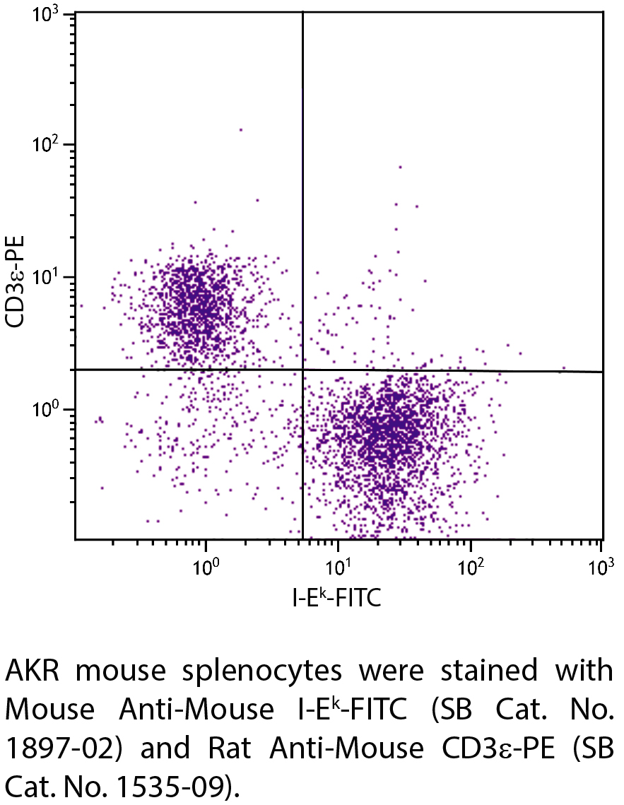 Mouse Anti-Mouse I-Ek-FITC - 0.5 mg