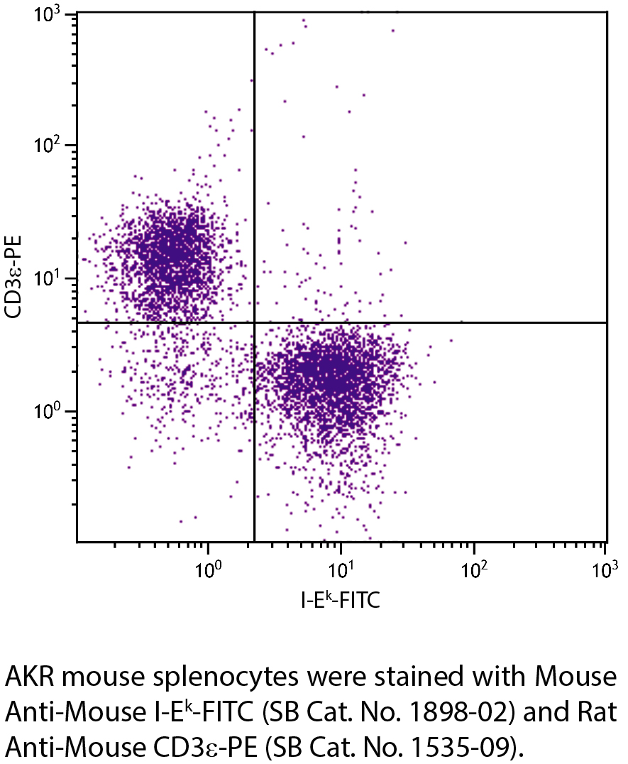 Mouse Anti-Mouse I-Ek-FITC - 0.5 mg