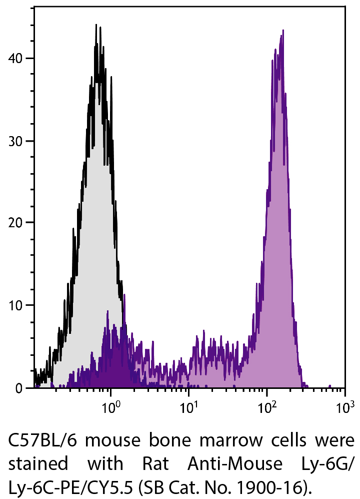 Rat Anti-Mouse Ly-6G/Ly-6C-PE/CY5.5 - 0.1 mg
