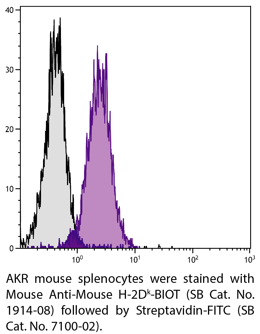 Mouse Anti-Mouse H-2Dk-BIOT - 0.5 mg