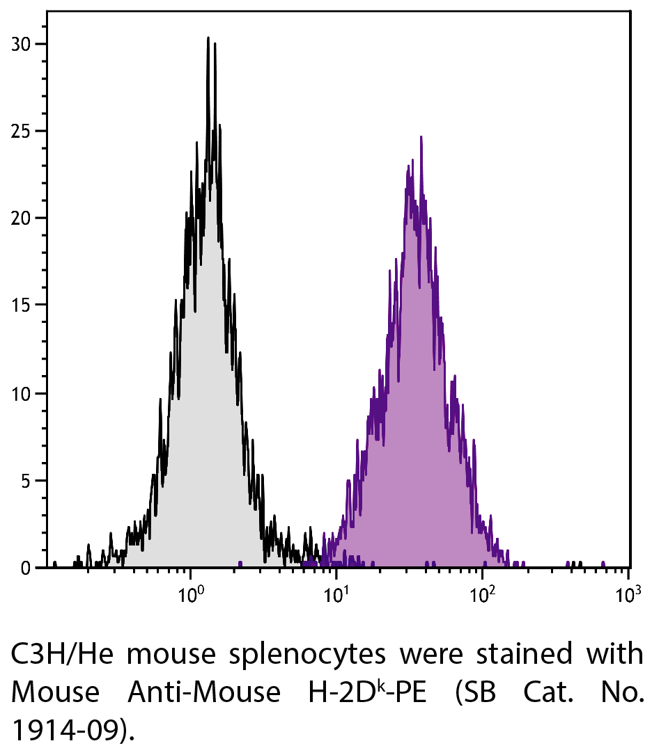 Mouse Anti-Mouse H-2Dk-PE - 0.1 mg