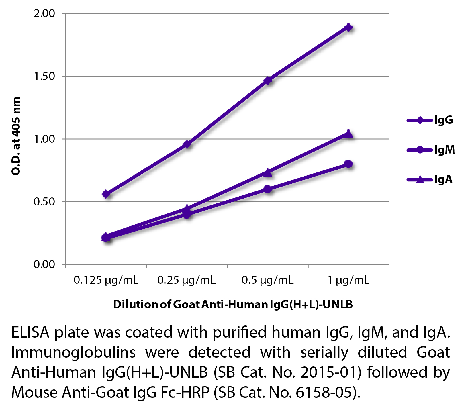 Goat Anti-Human IgG(H+L)-UNLB - 1.0 mg