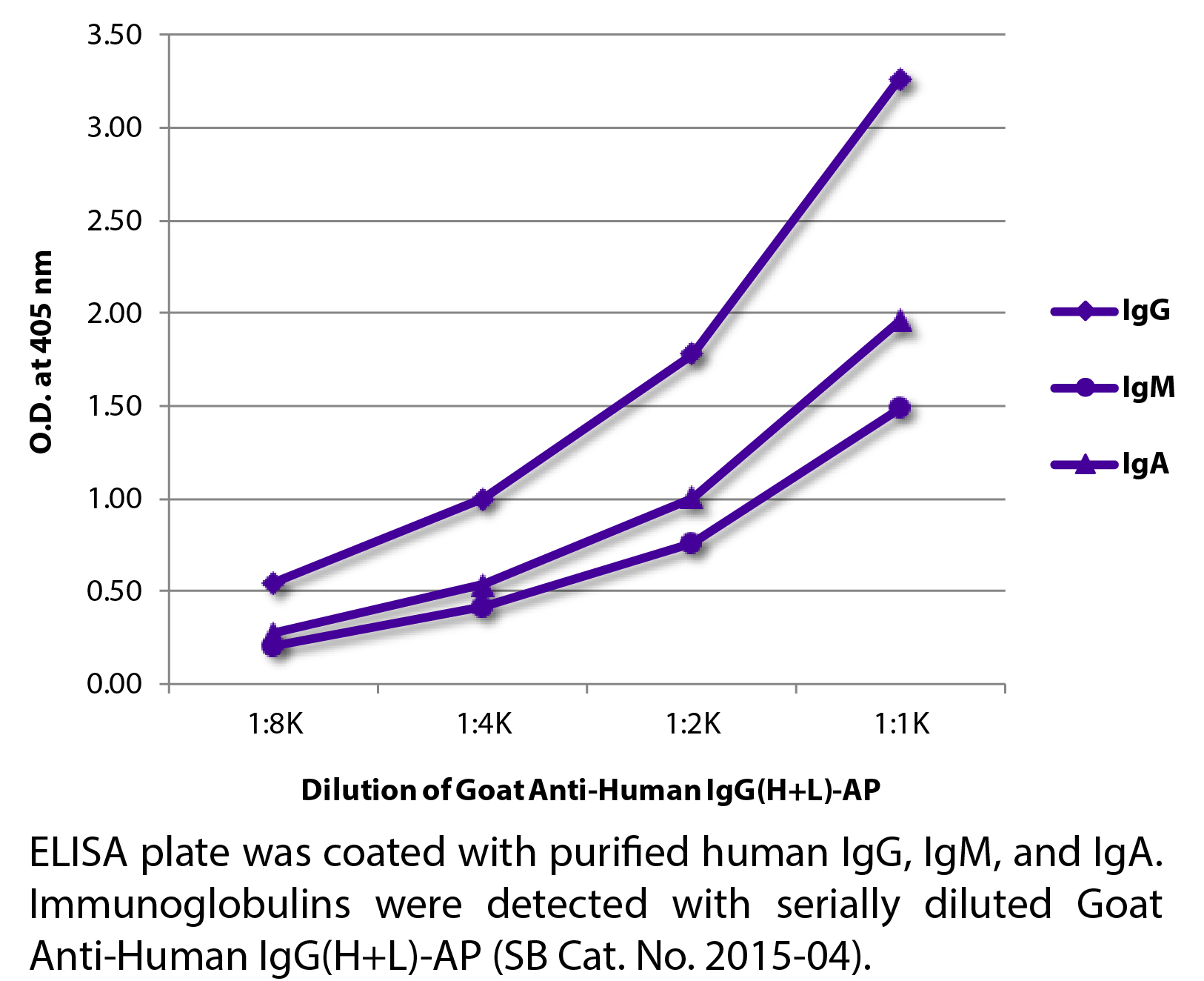 Goat Anti-Human IgG(H+L)-AP - 1.0 mL