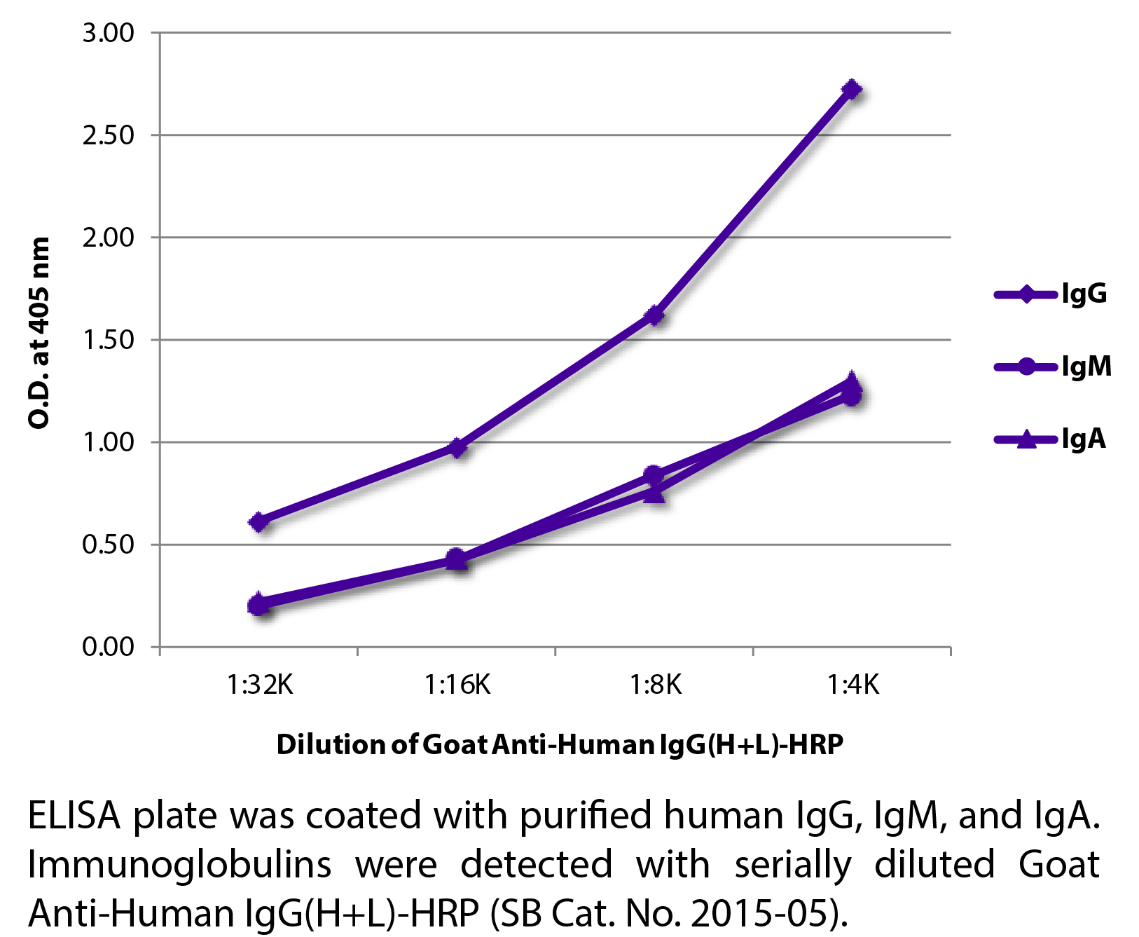 Goat Anti-Human IgG(H+L)-HRP - 1.0 mL