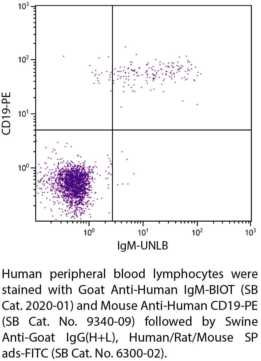 Goat Anti-Human IgM-UNLB - 1.0 mg