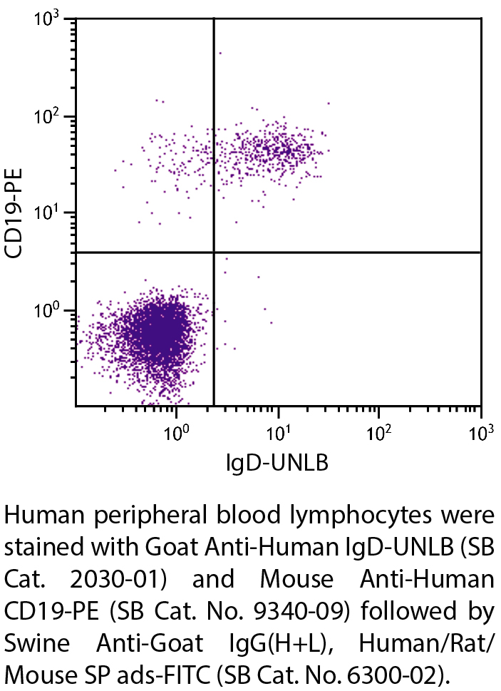 Goat Anti-Human IgD-UNLB - 1.0 mg