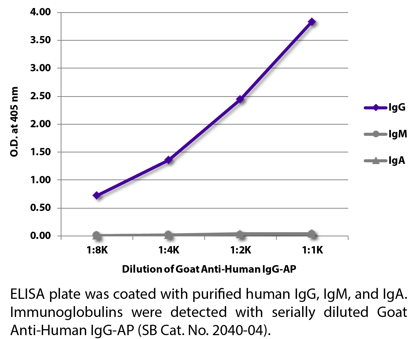 Goat Anti-Human IgG-AP - 1.0 mL