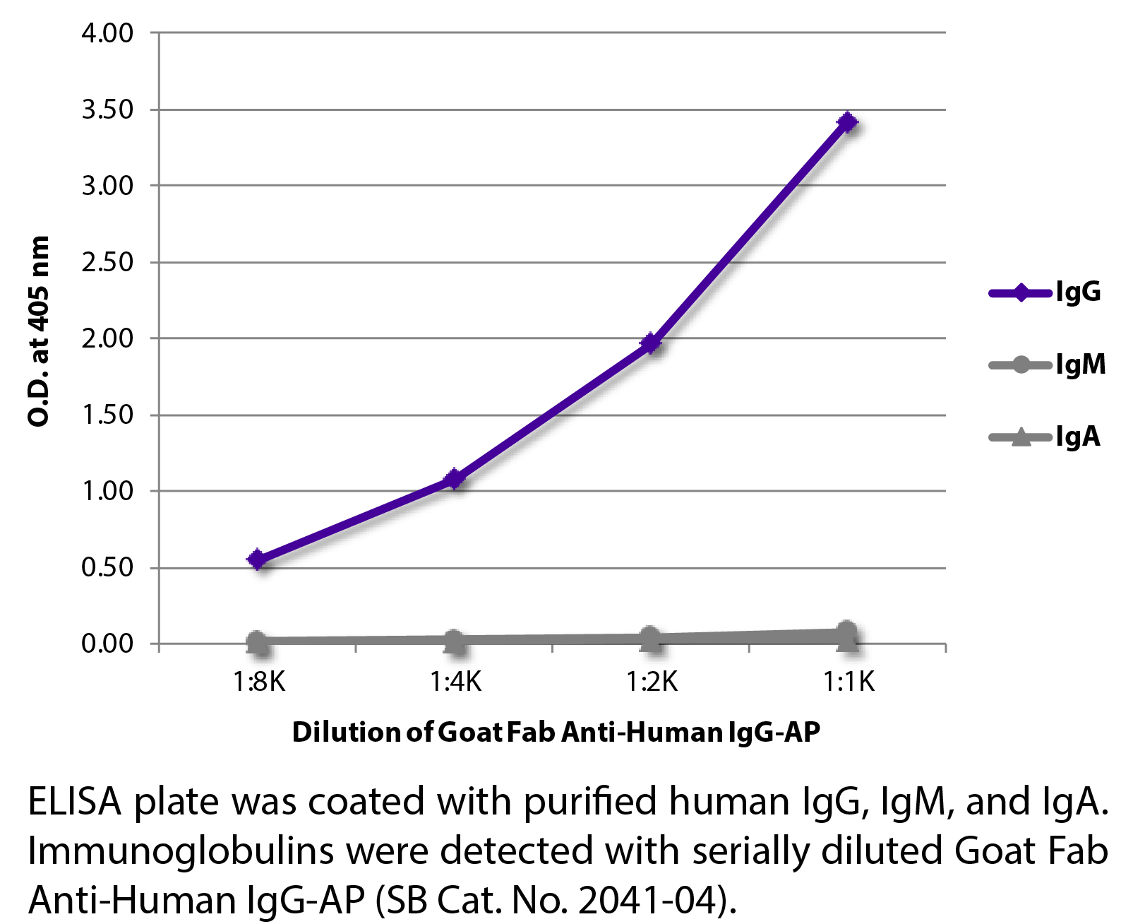 Goat Fab Anti-Human IgG-AP - 1.0 mL