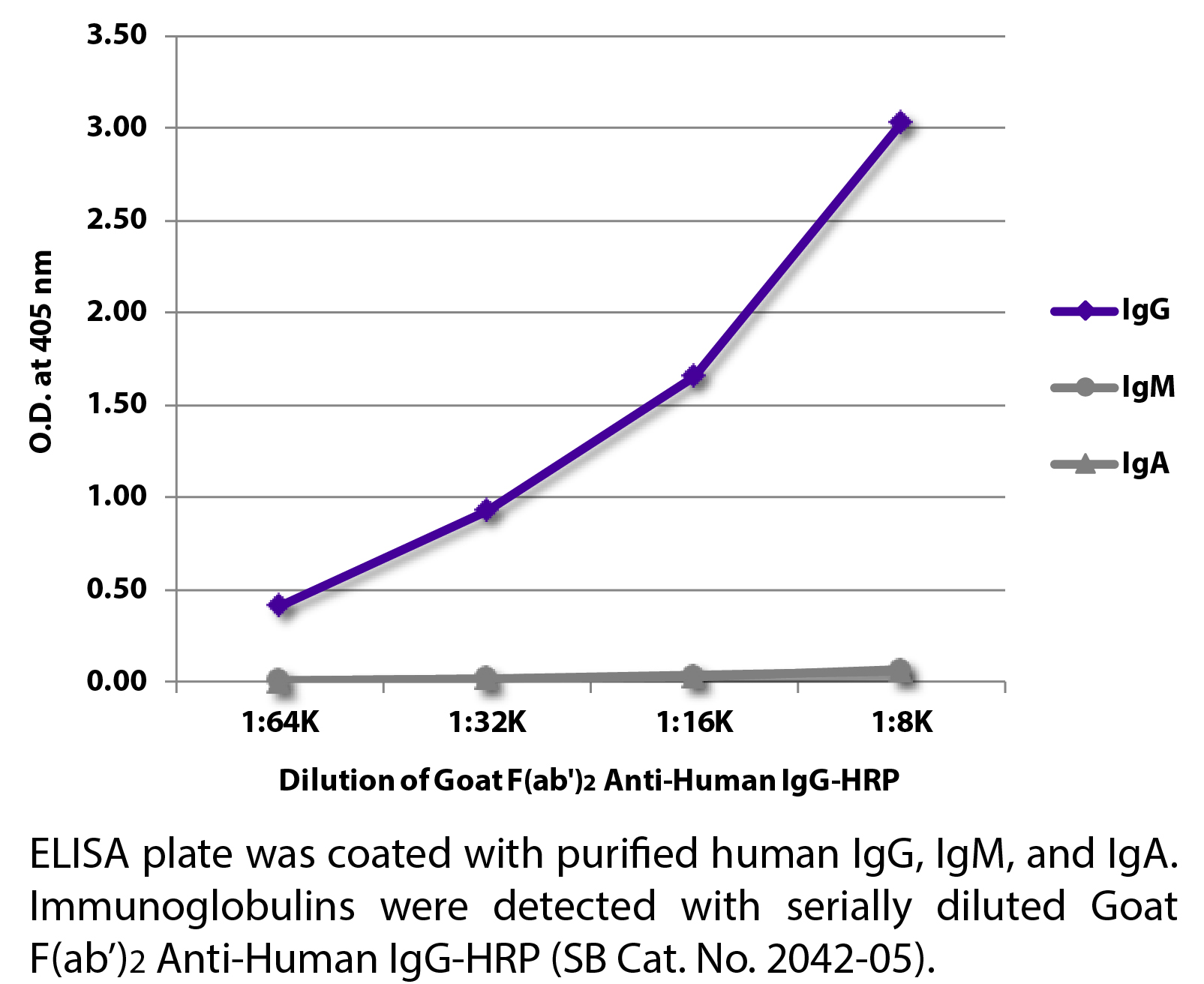 Goat F(ab')2 Anti-Human IgG-HRP - 1.0 mL