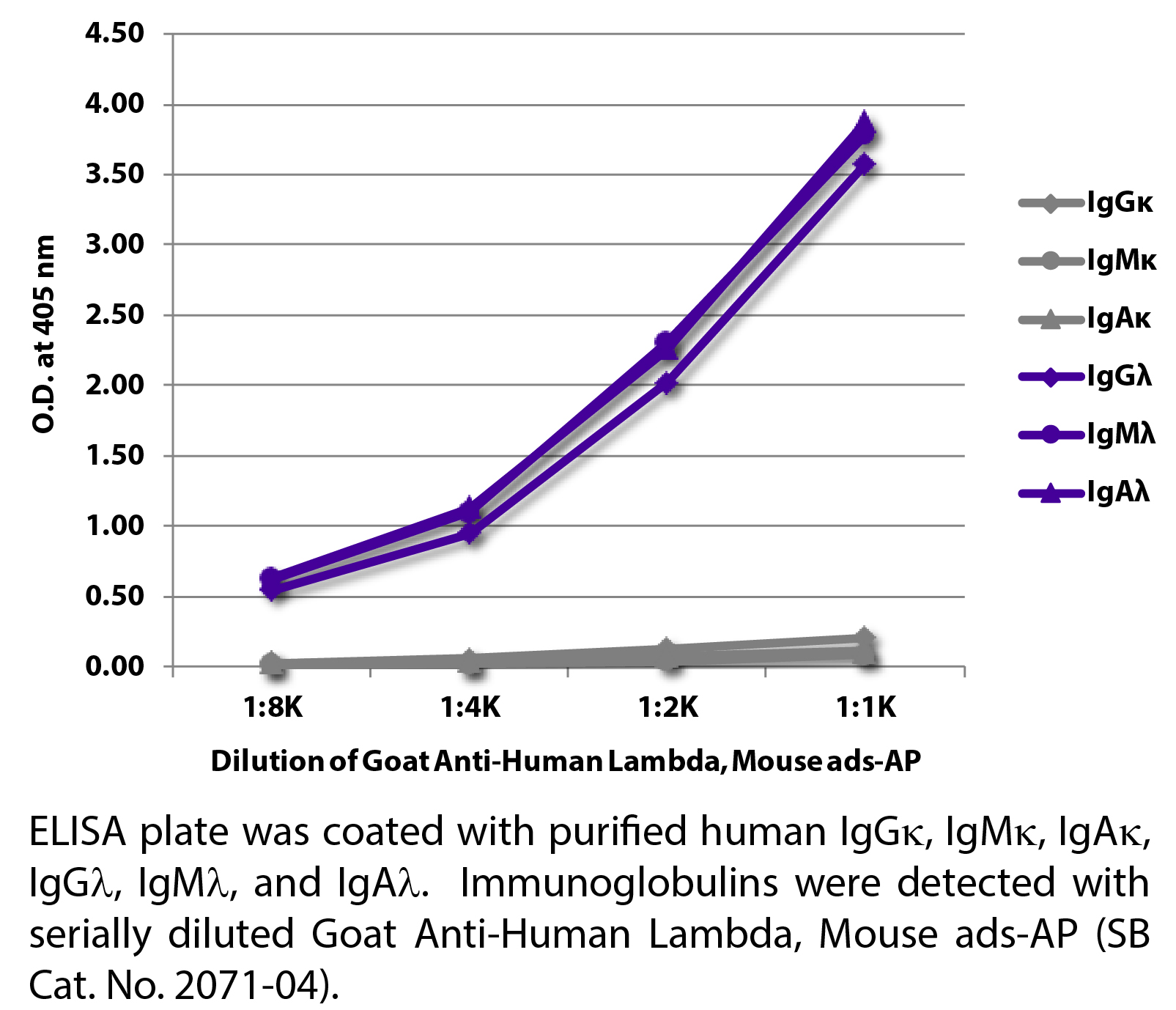 Goat Anti-Human Lambda, Mouse ads-AP - 1.0 mL