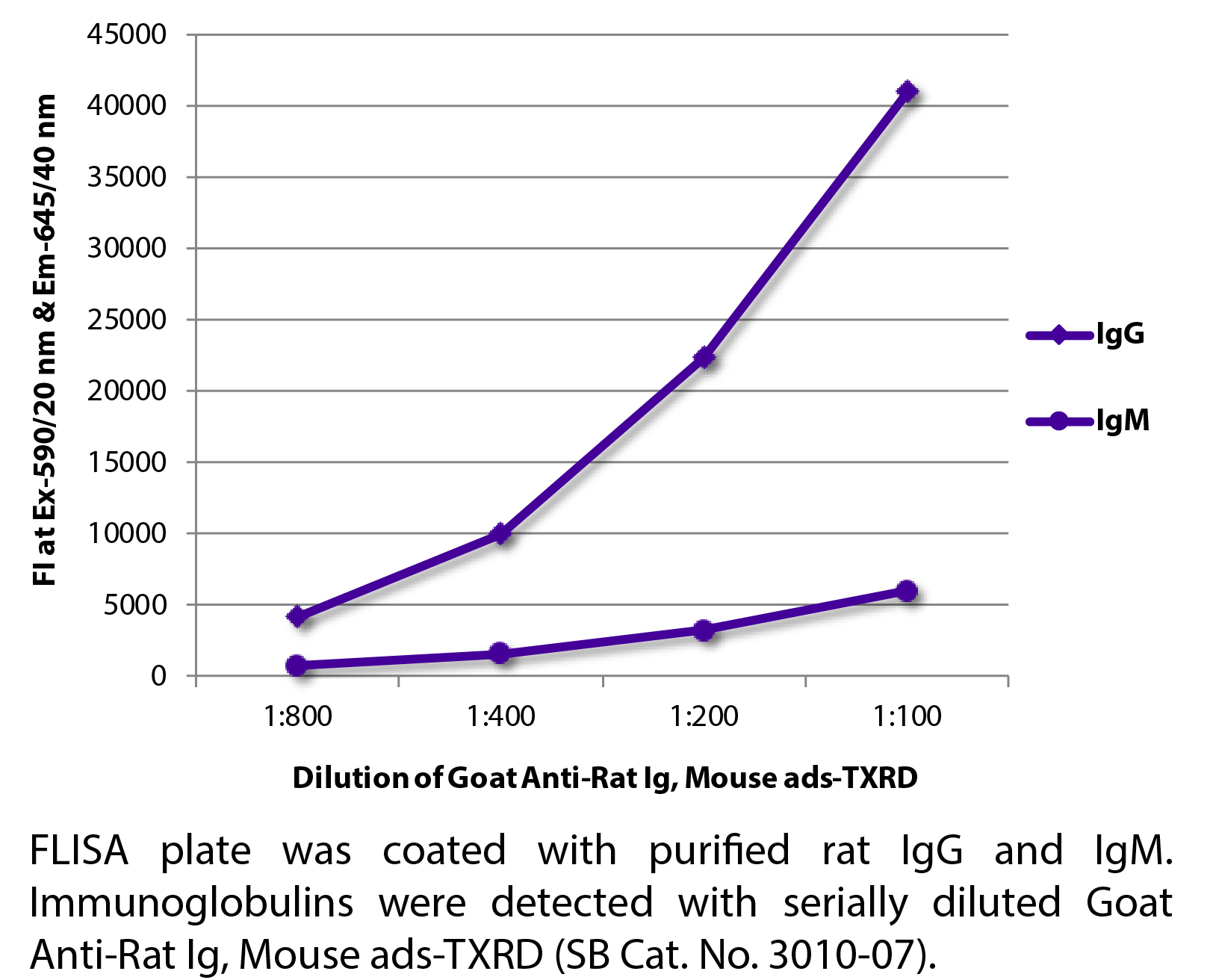 Goat Anti-Rat Ig, Mouse ads-TXRD - 1.0 mg