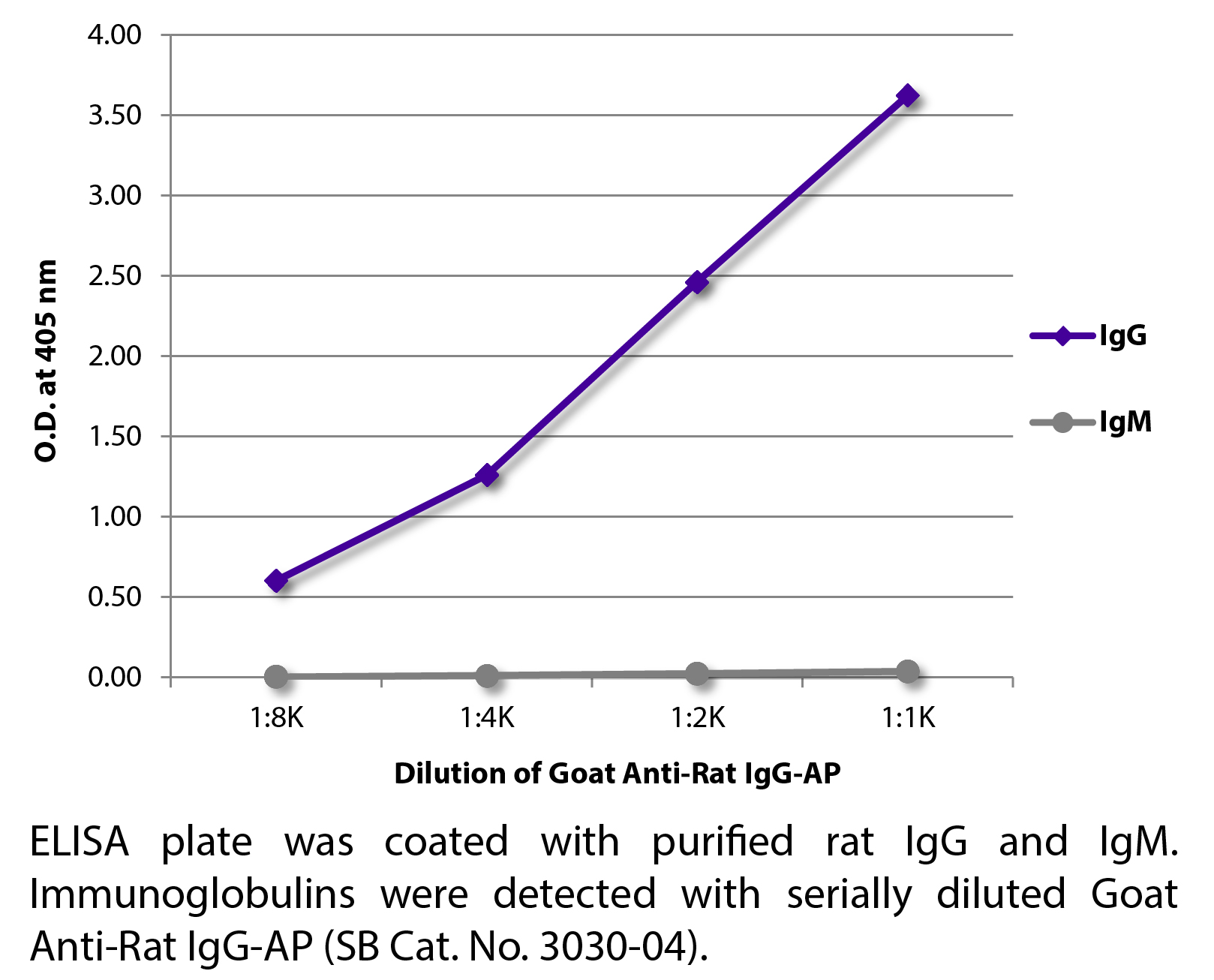 Goat Anti-Rat IgG-AP - 1.0 mL