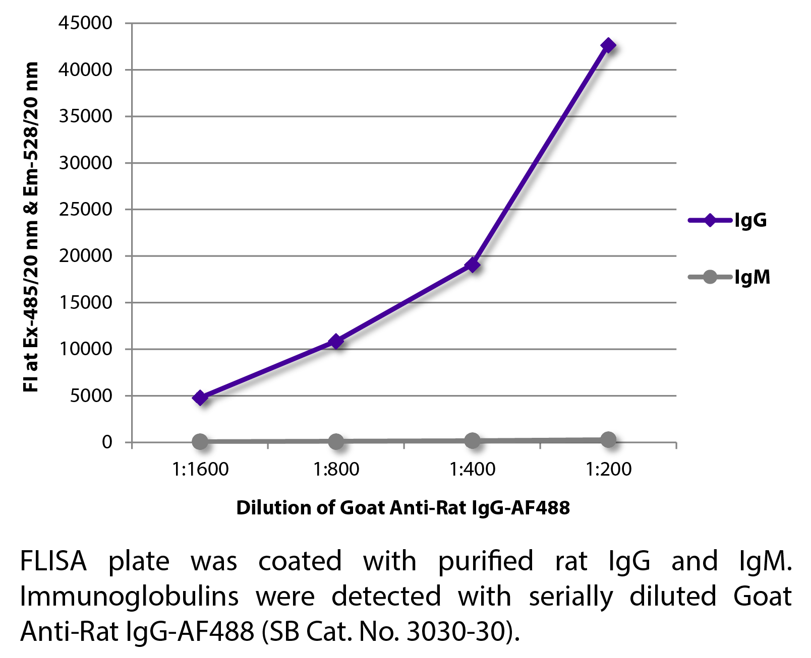 Goat Anti-Rat IgG-AF488 - 1.0 mg