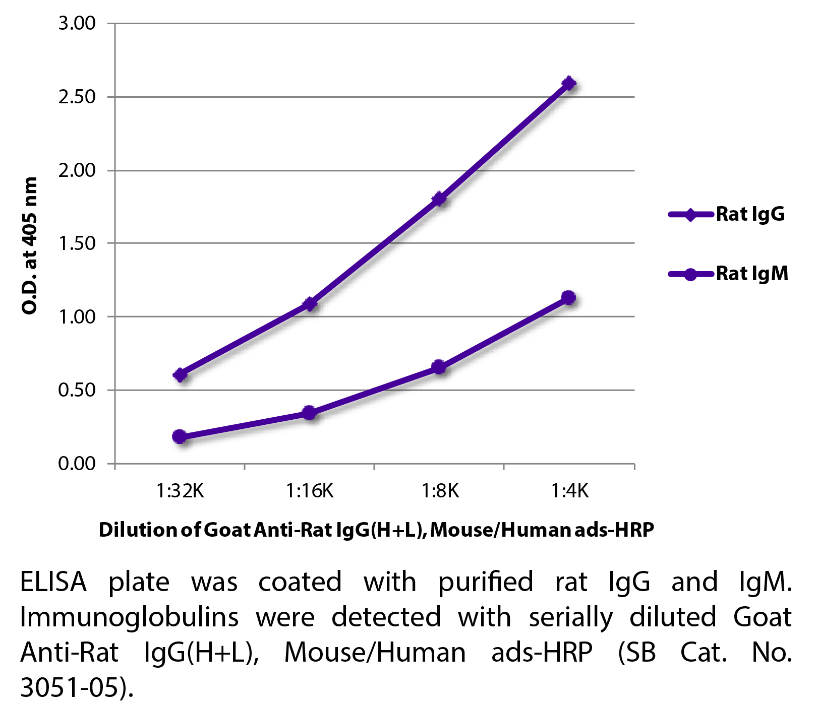 Goat Anti-Rat IgG(H+L), Mouse/Human ads-HRP - 1.0 mL