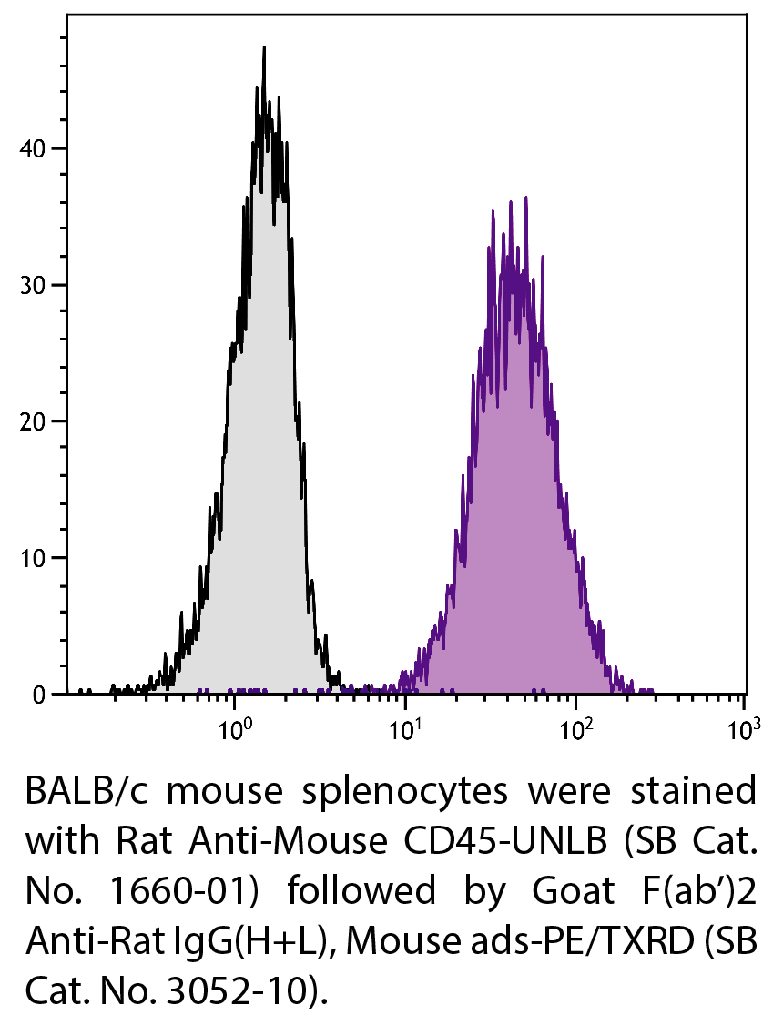 Goat F(ab')2 Anti-Rat IgG(H+L), Mouse ads-PE/TXRD - 0.25 mg