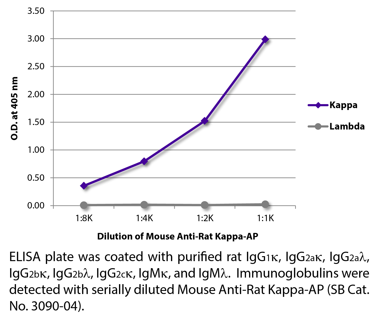 Mouse Anti-Rat Kappa-AP - 1.0 mL