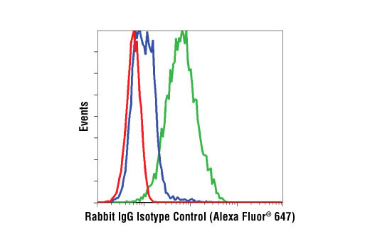 Rabbit IgG Isotype Control (Alexa Fluor® 647 Conjugate) - 100 ul